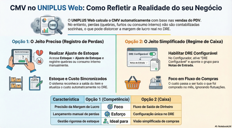 Configuração do Regime de Caixa no UNIPLUS Web